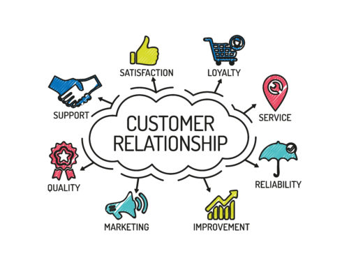 customer relations 03