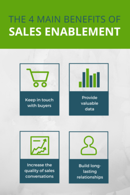 sales enablement 02
