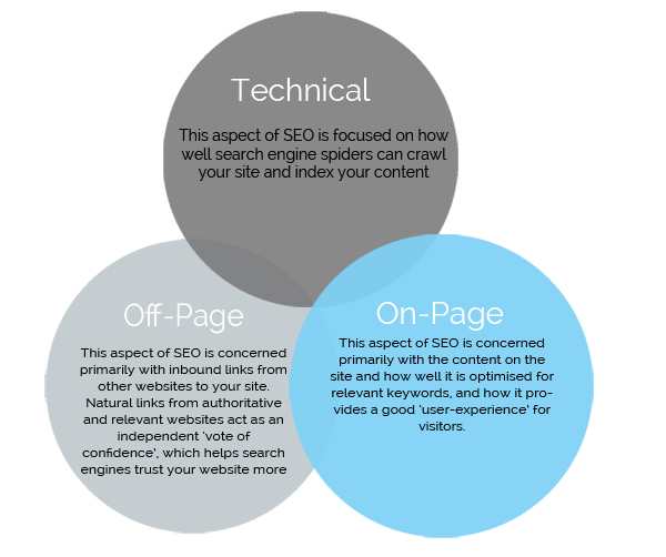 the beginners guide to technical seo