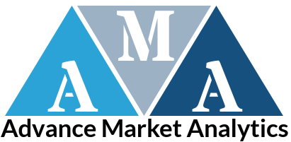 Marketing strategy Bicycle Accessories Market Growing Popularity and Emerging Trends :: Accell Group N.V. ,Avon Cycles Ltd ,Campagnolo S.R.L. ,Garmin Ltd.
