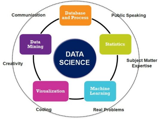 khoa học dữ liệu