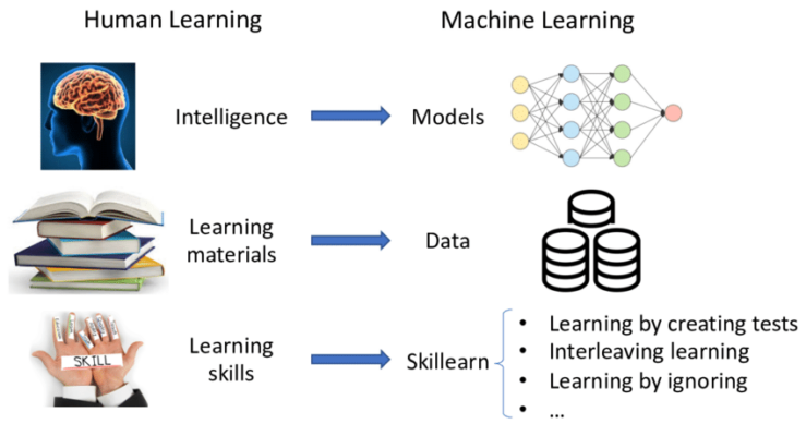 machine learning (ml)