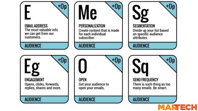 Elements of Audience: Breaking down MarTech’s Email Marketing Periodic Table
