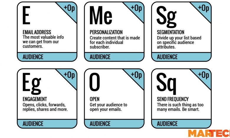 Elements of Audience: Breaking down MarTech’s Email Marketing Periodic Table