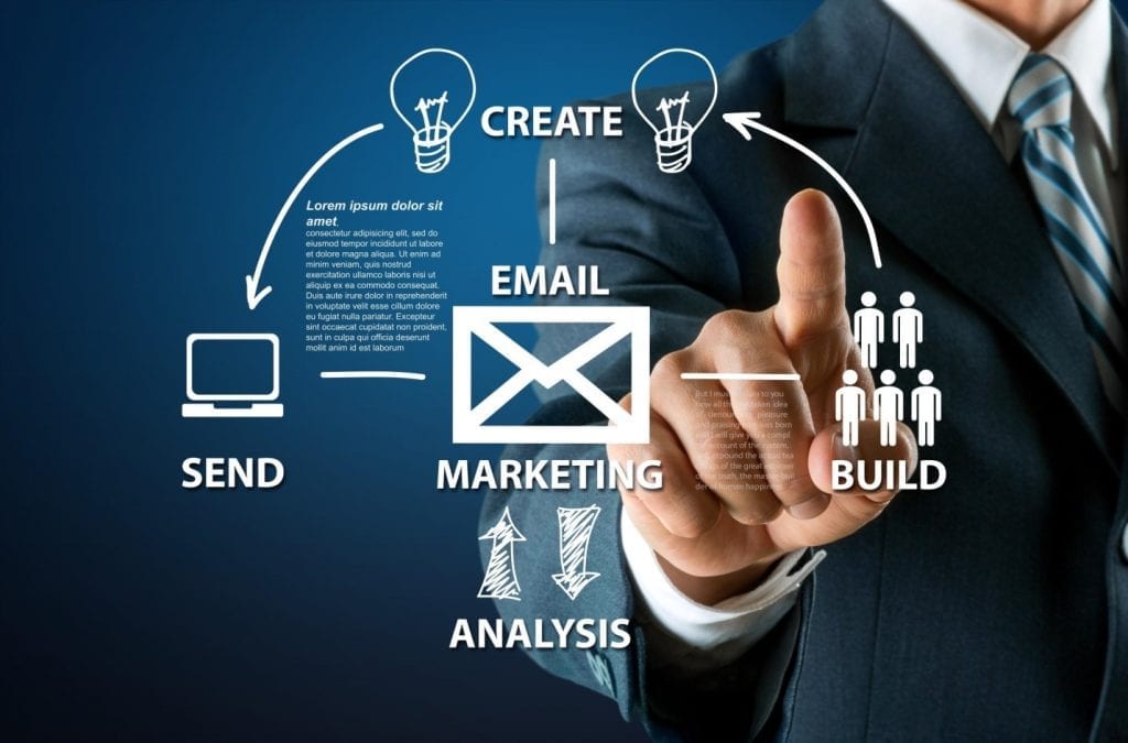 chiến lược email marketing