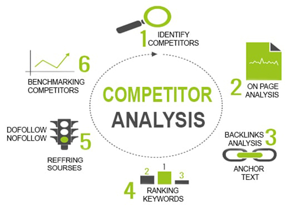 cách phân tích đối thủ cạnh tranh