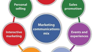 marketing communication là gì