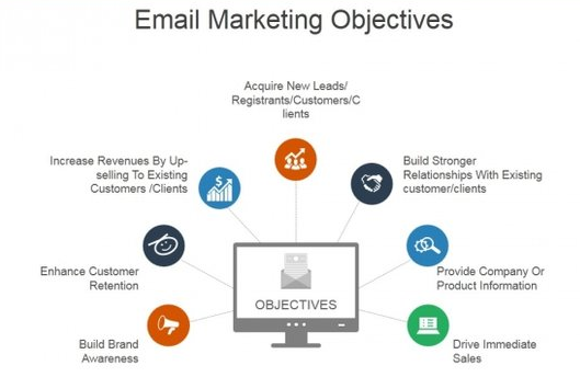 chiến lược marketing cho email