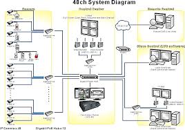 hệ thống camera giám sát cctv