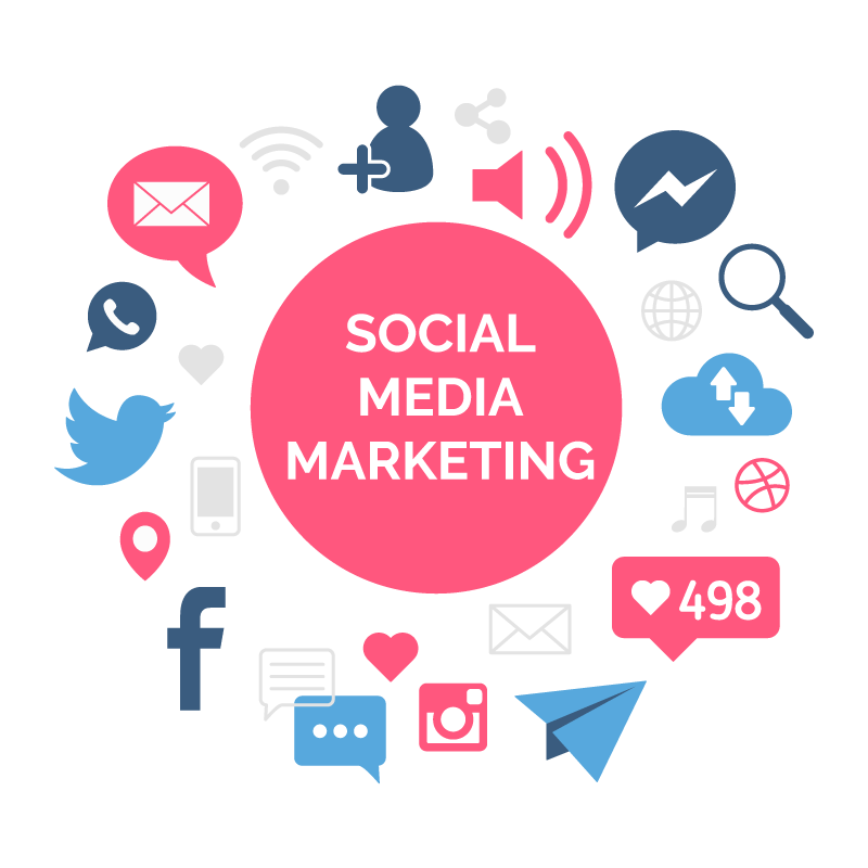 social media in marketing