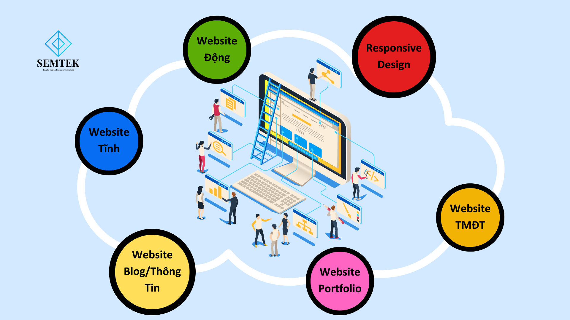 Các Loại Hình Thiết Kế Website Khác Nhau