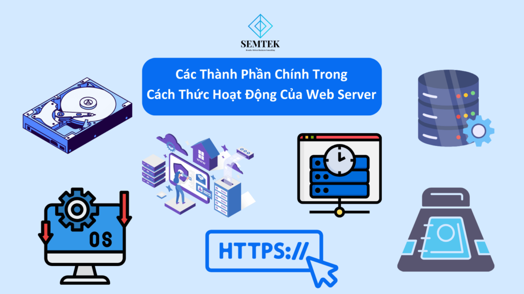 Các Thành Phần Chính Trong Cách Thức Hoạt Động Của Web Server