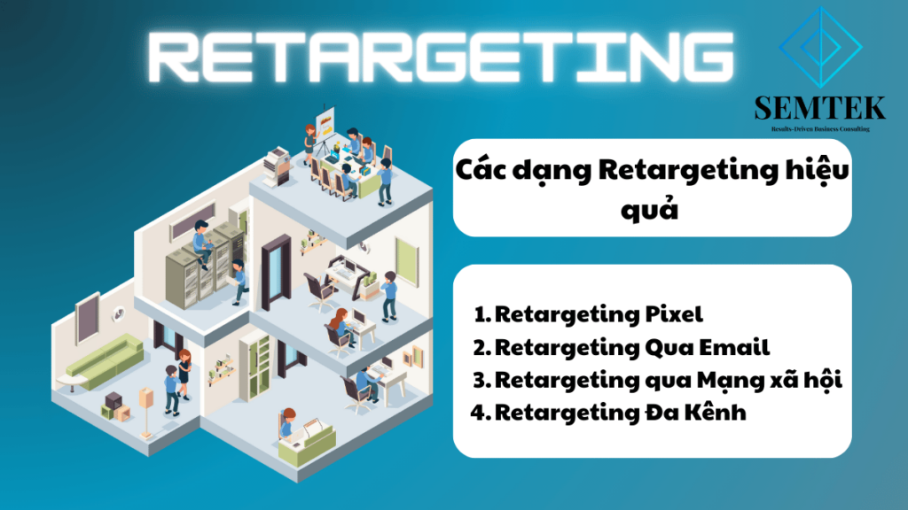 Retargeting là gì? Và các dạng Retargeting hiệu quả 