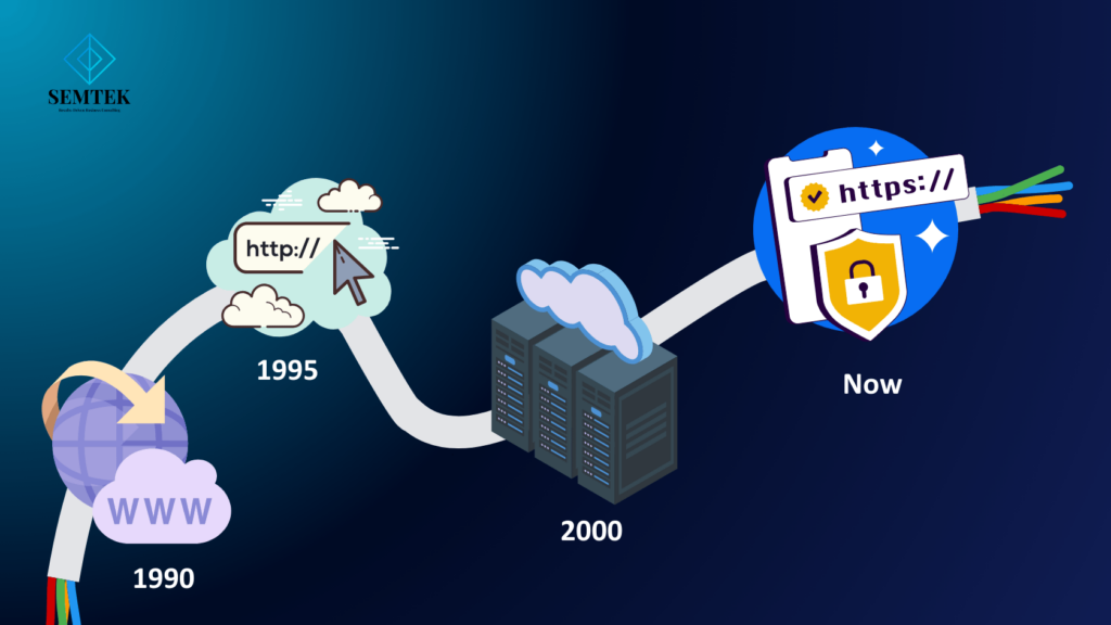 Lịch Sử Phát Triển của Máy Chủ Web