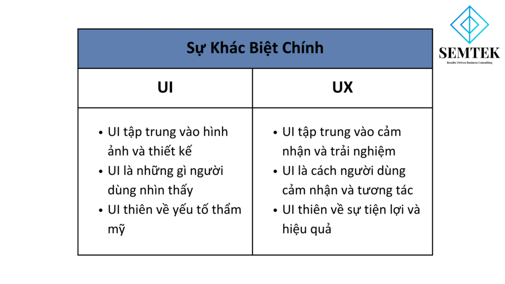 Sự khác biệt giữa UI và UX