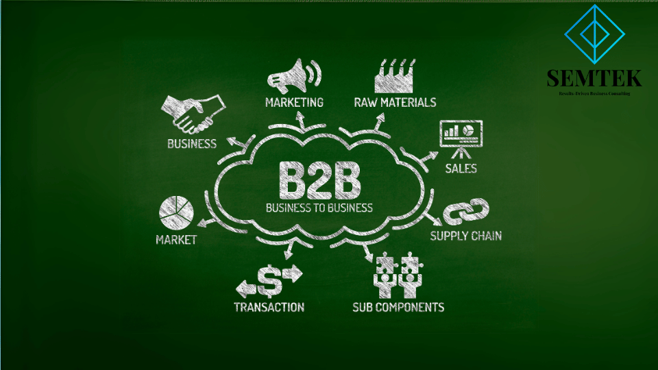 khóa học Marketing B2B: xác định yếu tố quyết định mua hàng 